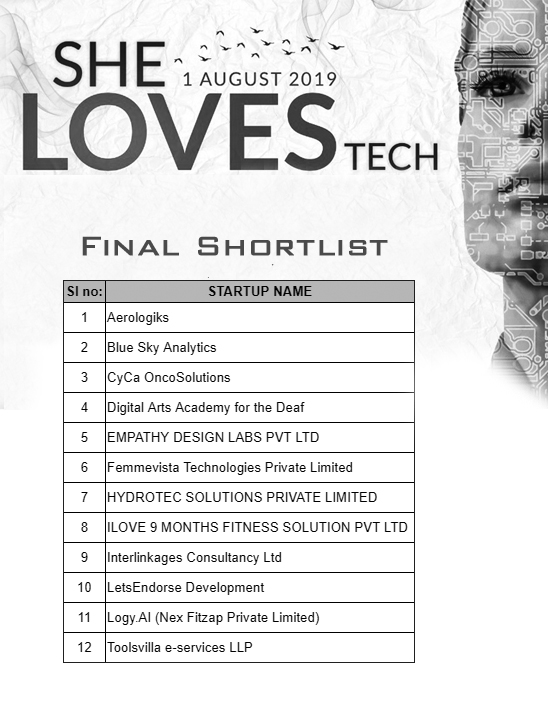 shortlist